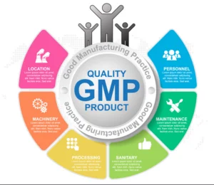 GMP