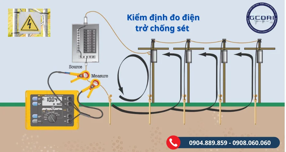 Kiểm định đo điện trở chống sét | Quy trình và tầm quan trọng