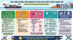 Danh mục sản phẩm cần đăng ký FDA xuất khẩu Mỹ