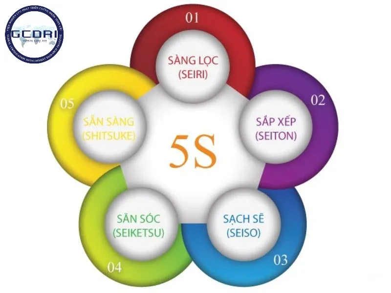 5S trong du lịch