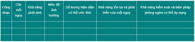Biểu mẫu kế hoạch HACCP