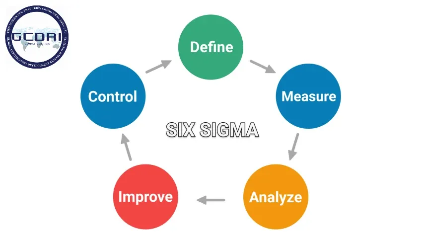 Lean Six Sigma