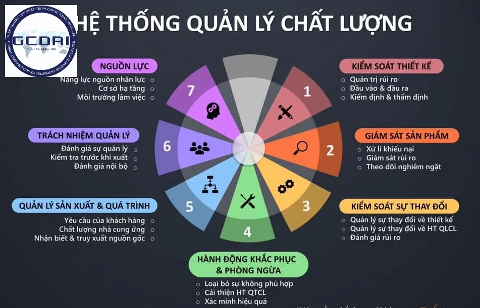 Xu hướng phát triển Hệ thống Quản lý Chất lượng: Nền tảng cho sự phát triển bền vững và cạnh tranh của doanh nghiệp