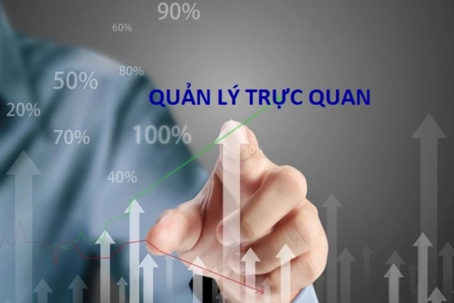 Quản Lý Trực Quan