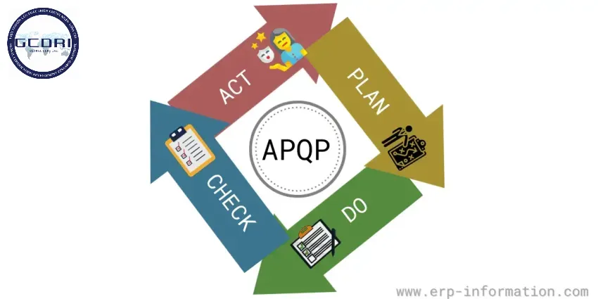 APQP – Phương pháp lập kế hoạch chất lượng sản phẩm tiên tiến chuẩn quốc tế