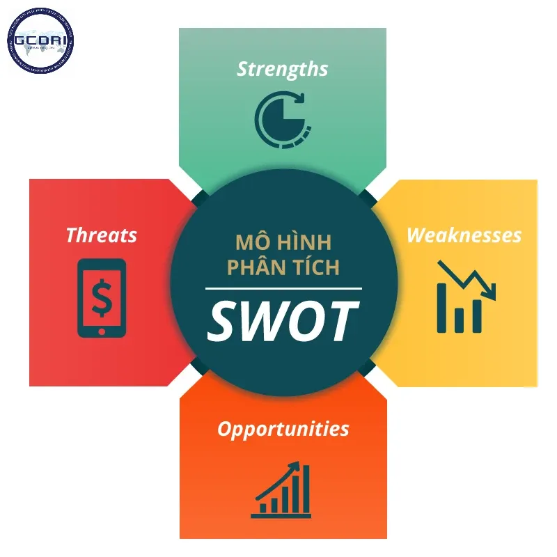 Phân tích SWOT