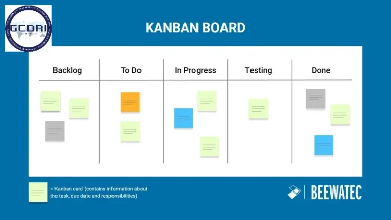 Hiểu Rõ Hệ Thống Kanban – Chìa Khóa Quản Lý Sản Xuất Hiệu Quả Từ Nhật Bản