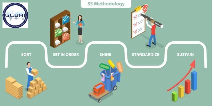 Đưa Mô Hình 5S Vào Sản Xuất – Giải Pháp Nâng Cao Năng Suất và Quản Trị Doanh Nghiệp Hiệu Quả