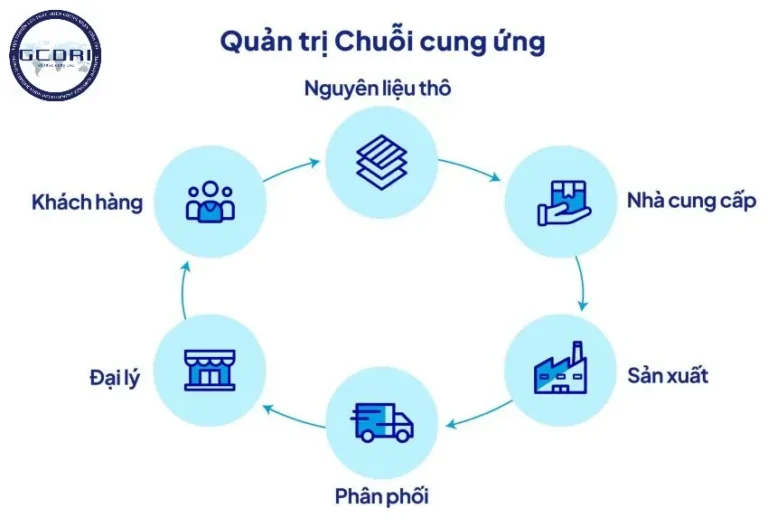Tăng Hiệu Suất Chuỗi Cung Ứng: Chiến Lược Quản Lý Nhà Cung Cấp Tích Hợp