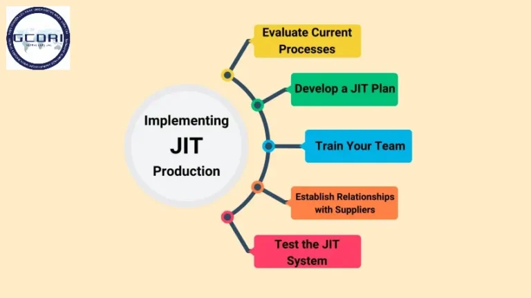 Thực trạng ứng dụng mô hình Just In Time (JIT) tại Việt Nam và bài học cho doanh nghiệp
