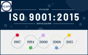 Các phiên bản của tiêu chuẩn ISO 9001 qua các năm