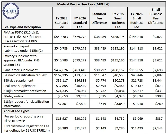 Lập kế hoạch ngân sách cho các khoản phí đăng ký FDA là bước quan trọng