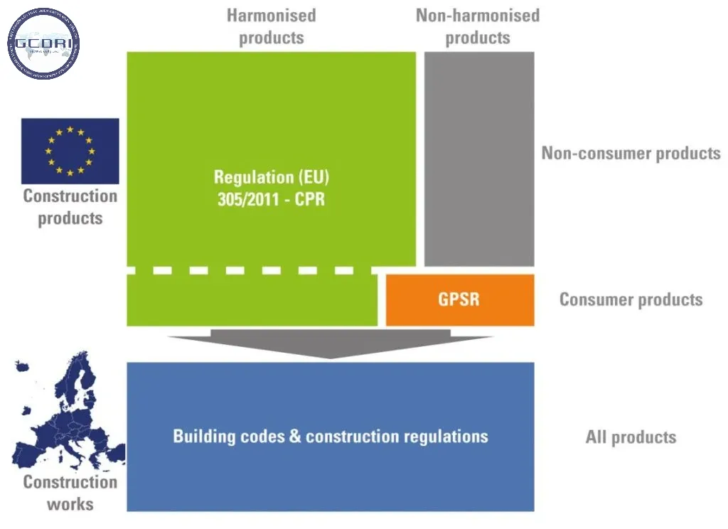 AVCP System – Đánh giá và xác minh tính ổn định của hiệu suất