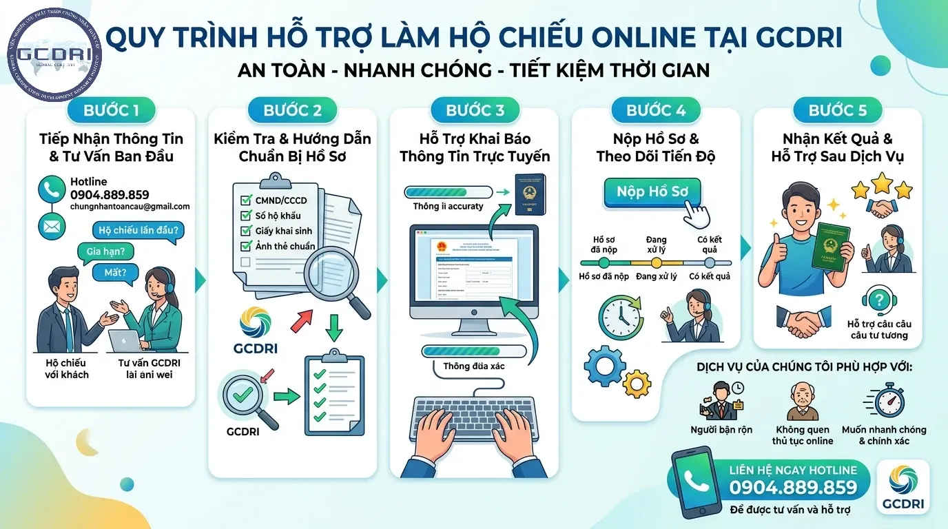 Quy trình tư vấn dịch vụ làm hộ chiếu Online