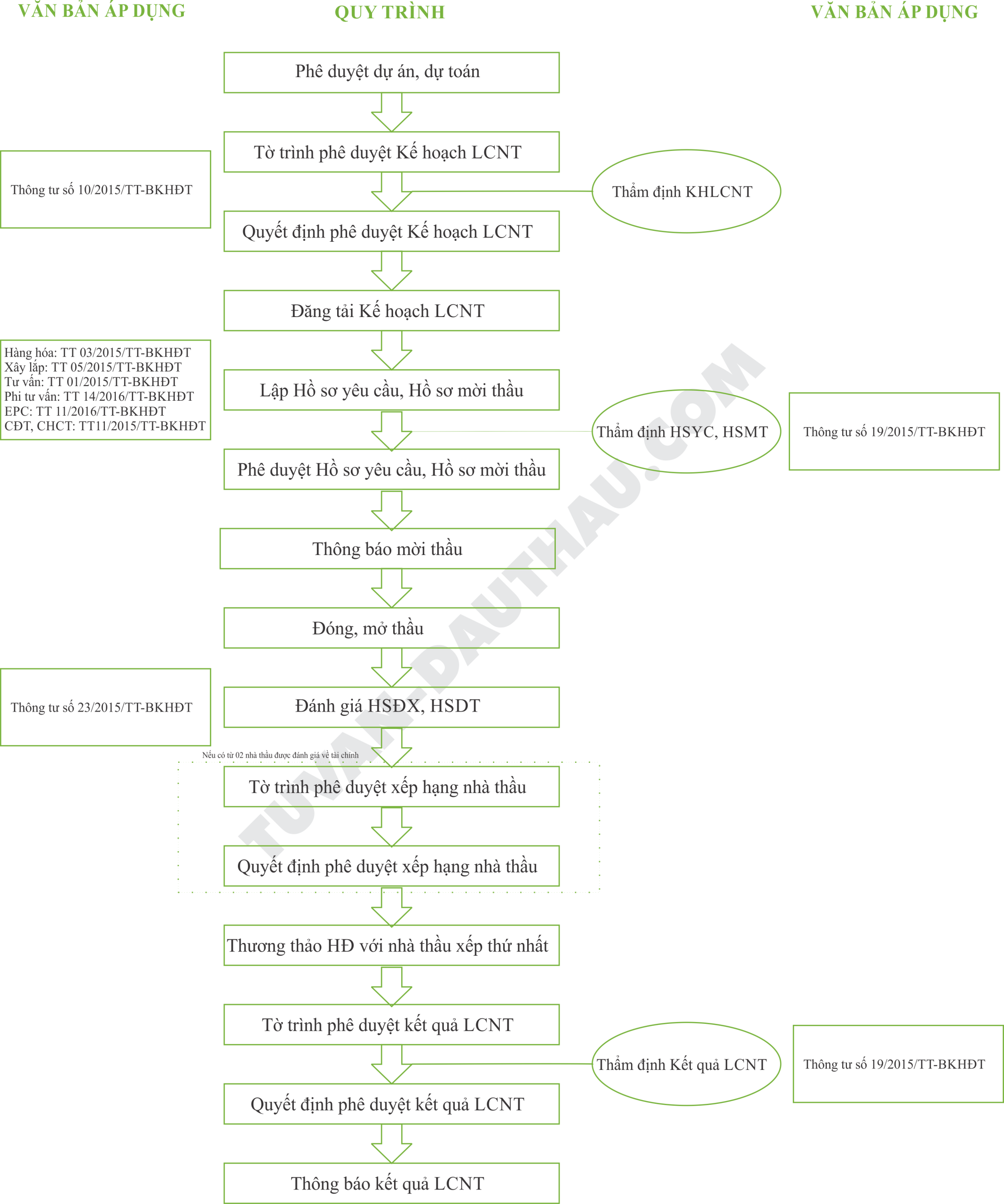 Vai trò của tư vấn đấu thầu trong việc đảm bảo tính minh bạch và hiệu quả