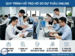 Quy trình dịch vụ nộp hồ sơ dự thầu online